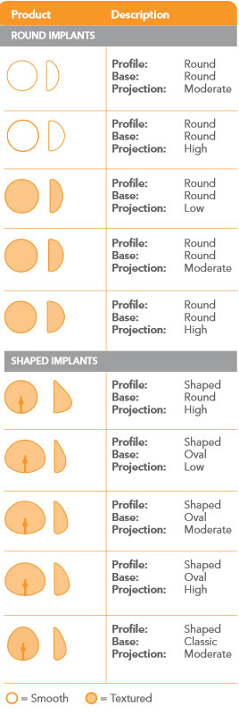 Silicone Implant Size Chart